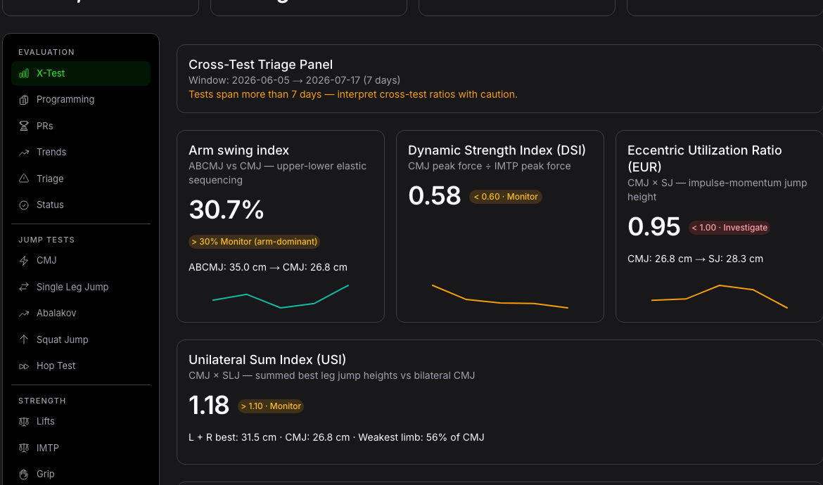 Anonymized Starke Force athlete performance screen showing cross-test triage and evaluation context.