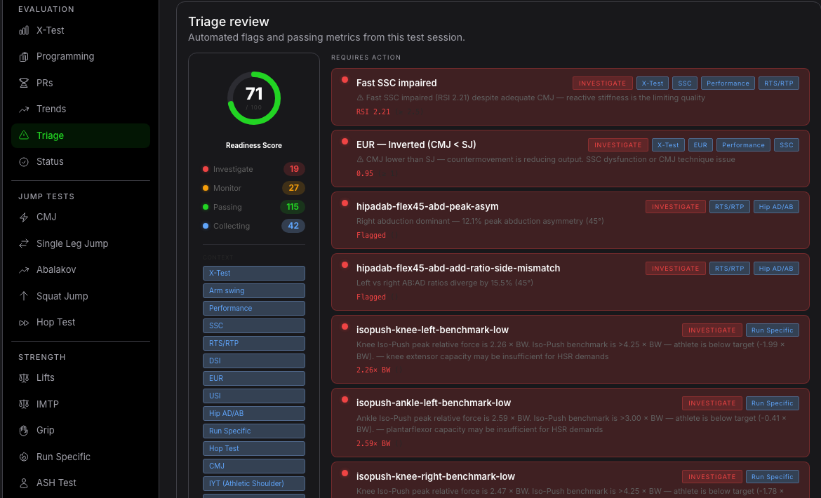 Anonymized Starke Force triage review screen with readiness score and flagged findings.